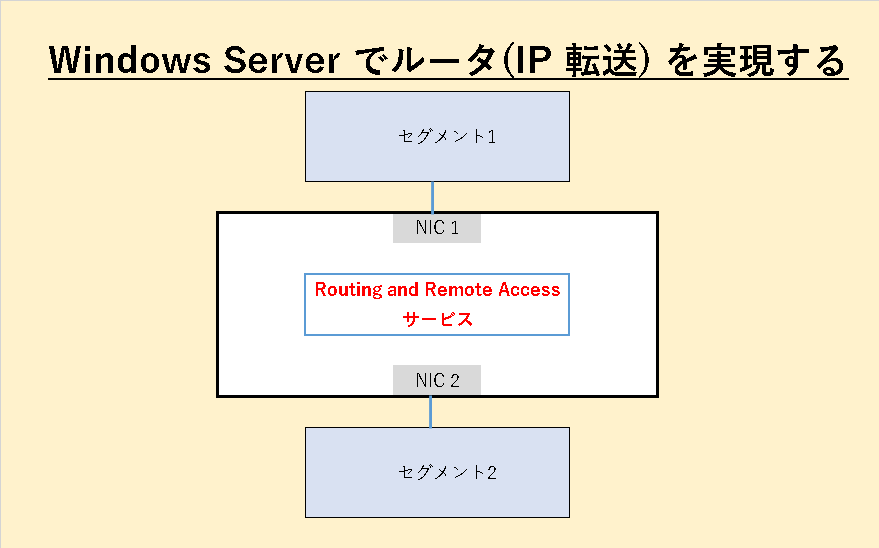 Windows Server [^