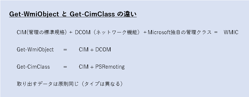 Get-CimClass  Get-CimClass ̈Ⴂ