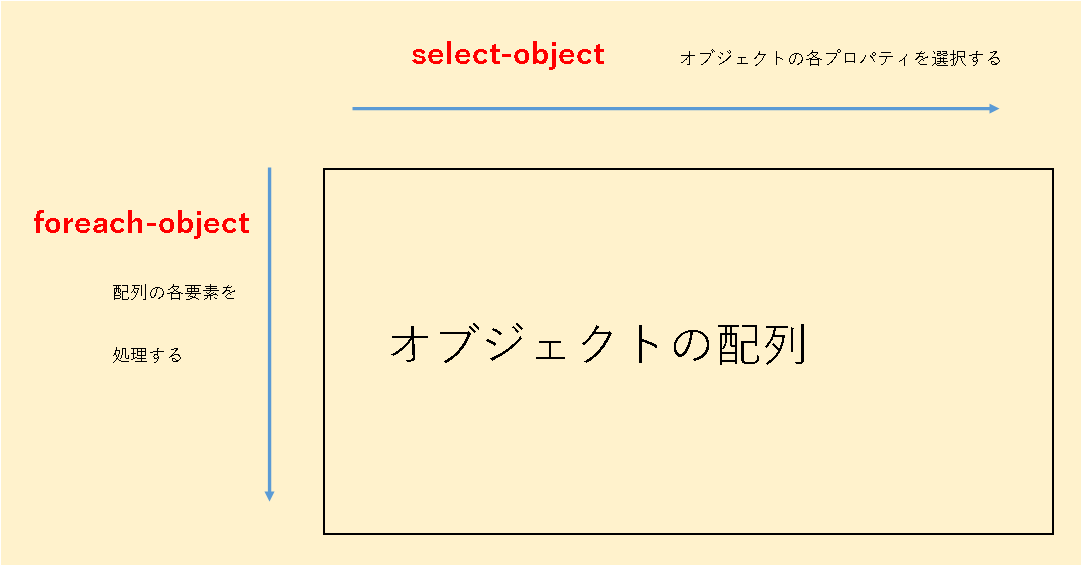 select-object  ForEach-objecẗႢ